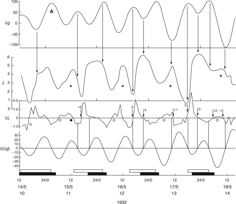 Fig. 16.