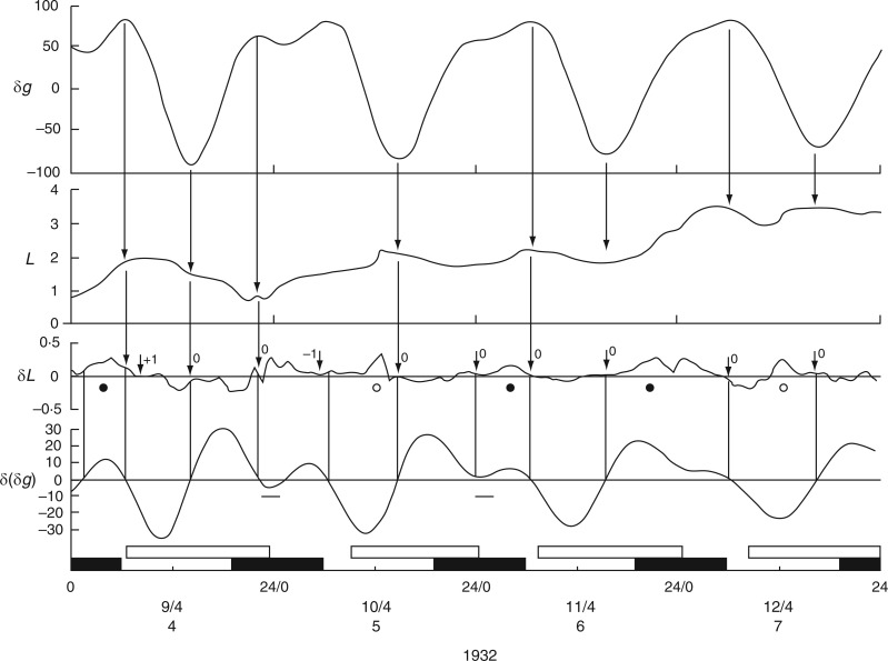 Fig. 13.