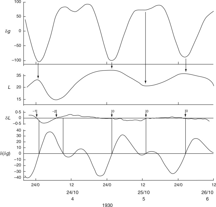 Fig. 18.