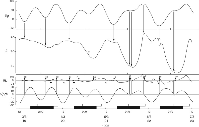 Fig. 28.