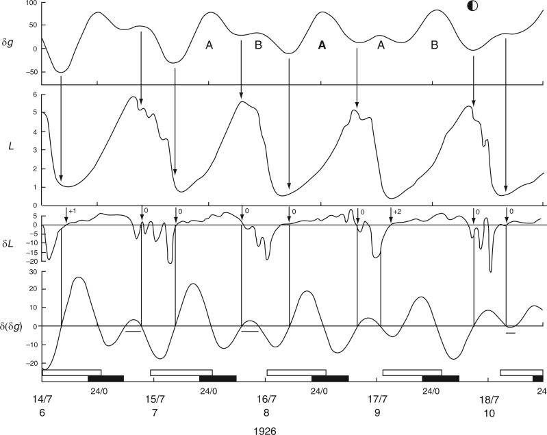 Fig. 3.