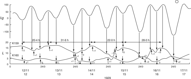 Fig. 7.