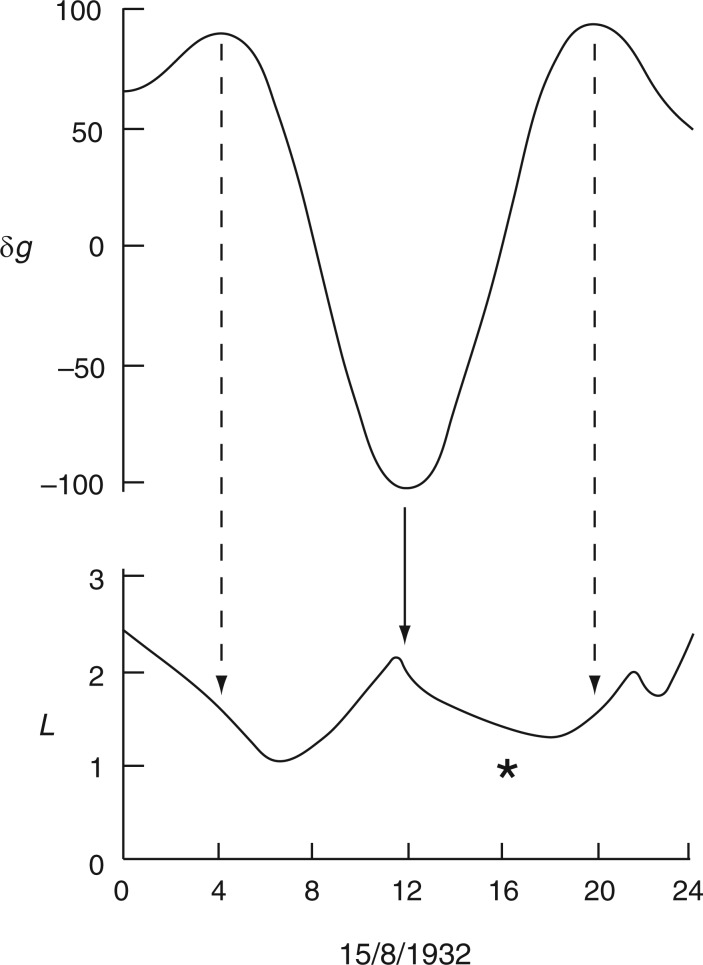 Fig. 19.