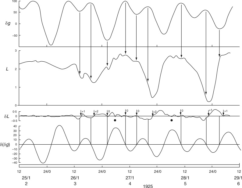 Fig. 27.