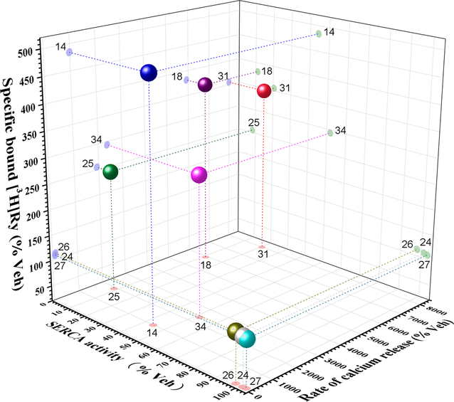 Figure 7.