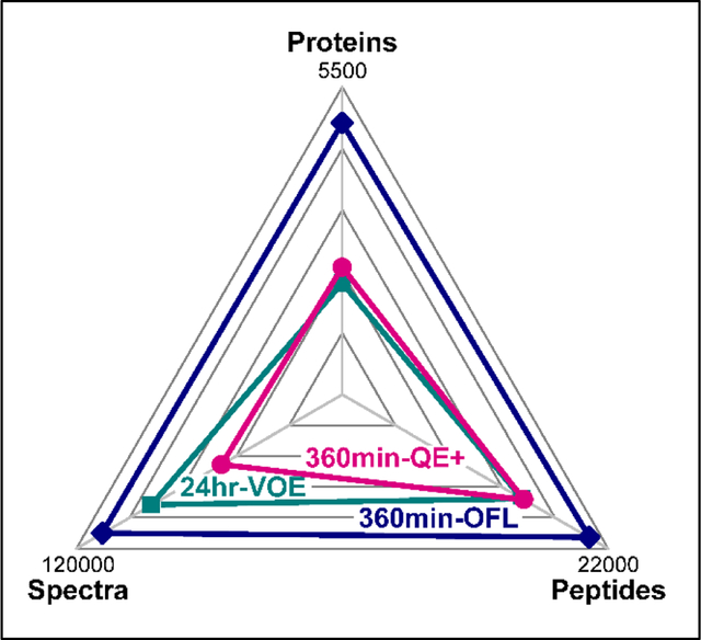 graphic file with name nihms-1057598-f0001.jpg