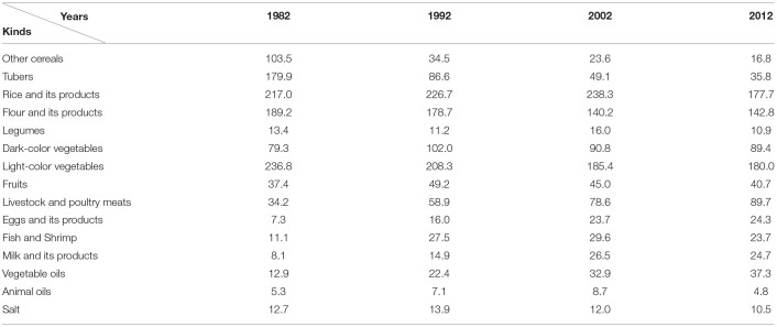 graphic file with name fnut-08-724176-i0001.jpg