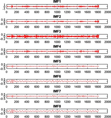 Fig. 4