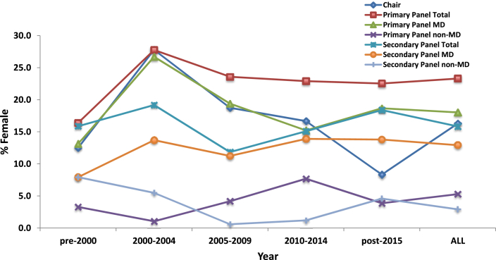 Figure 2