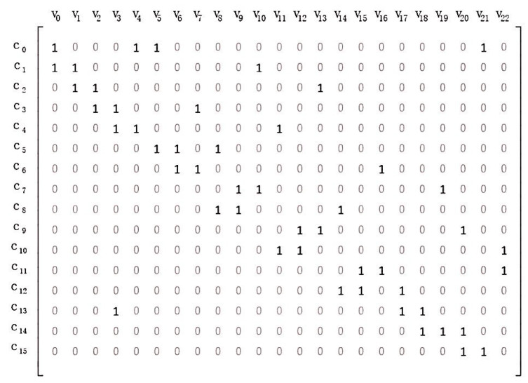 Constructing LDPC Codes with Any Desired Girth - PMC