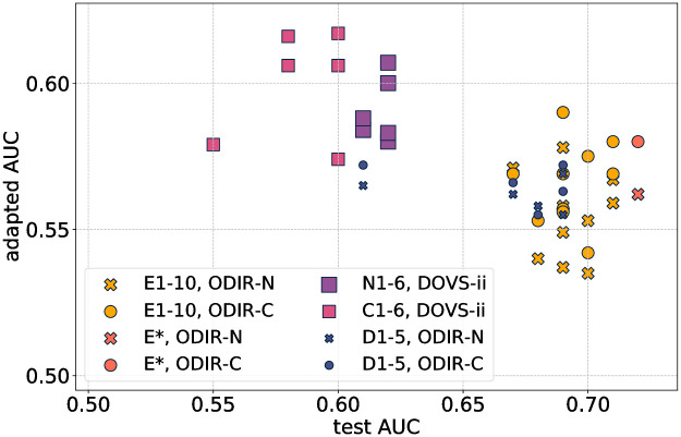 Fig 5