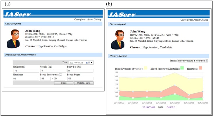 Figure 10