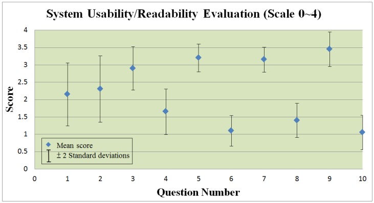 Figure 17