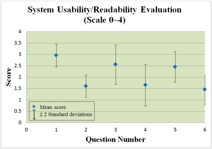 Figure 18