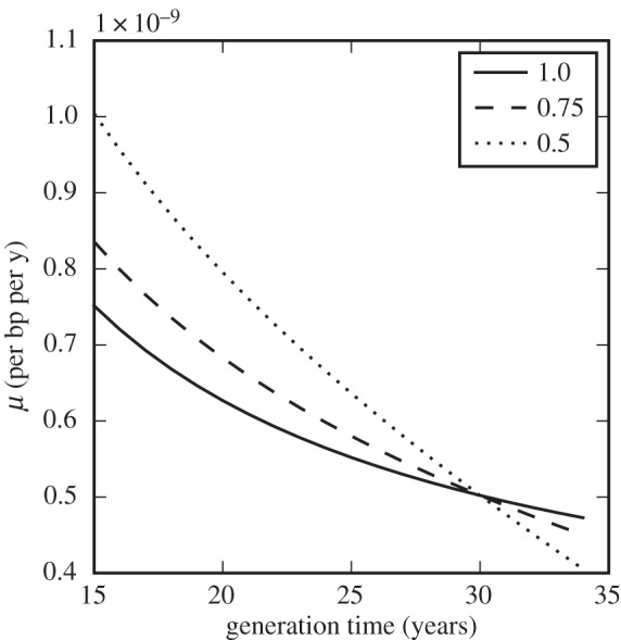 Figure 5.