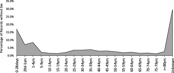 Fig. 5