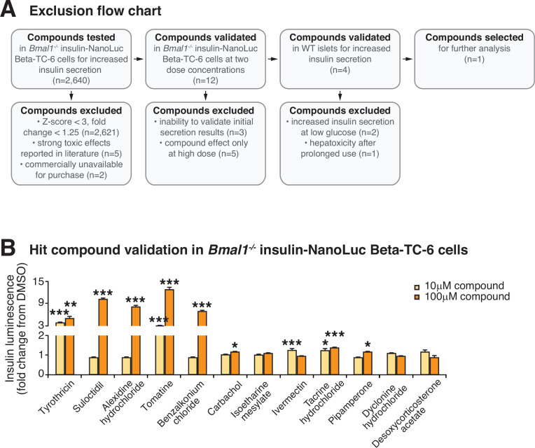 Figure 2—figure supplement 1.