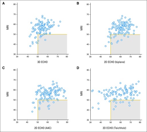 Fig 3.