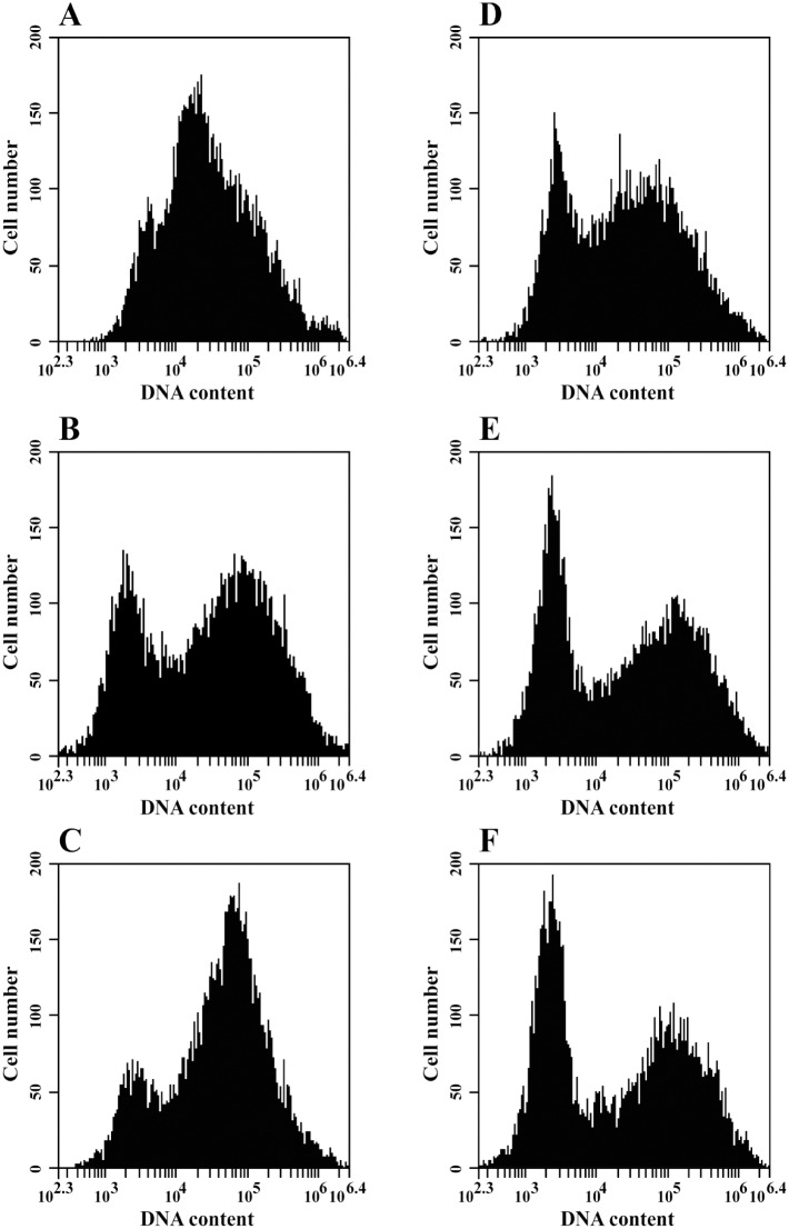 Fig 9