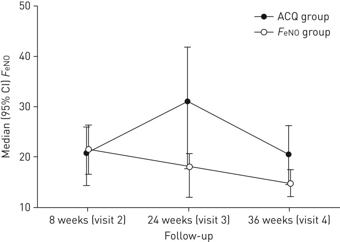 FIGURE 4