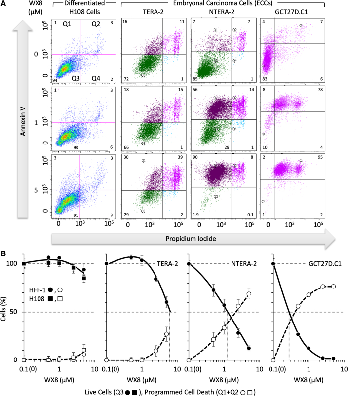 Figure 3