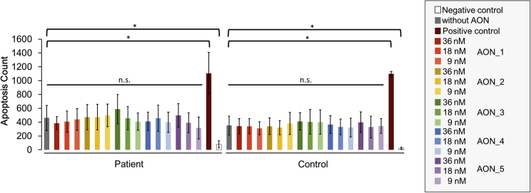 Figure 4