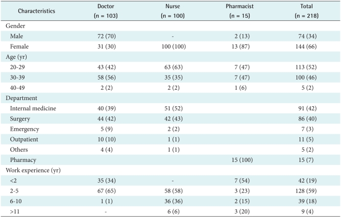 graphic file with name hir-18-35-i001.jpg