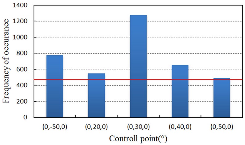 Fig 11