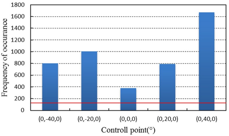 Fig 10