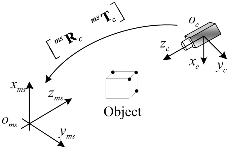 Fig 3