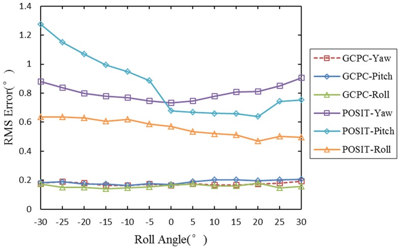 Fig 13