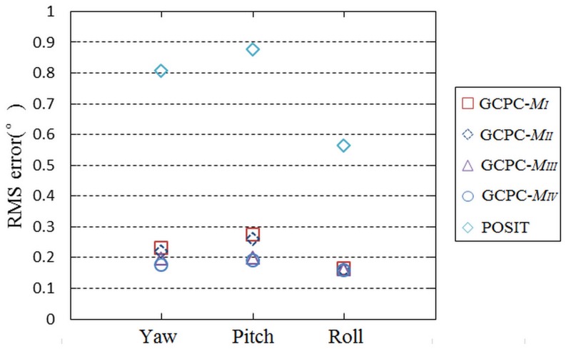 Fig 12