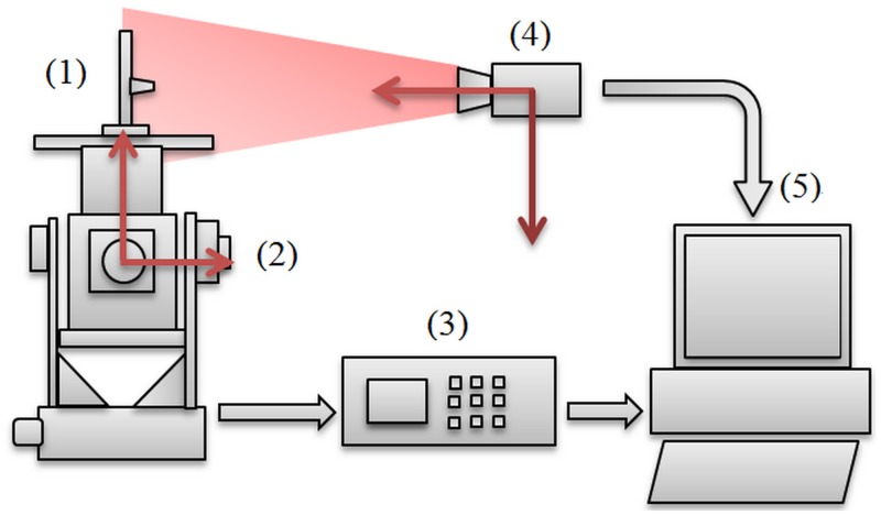 Fig 1