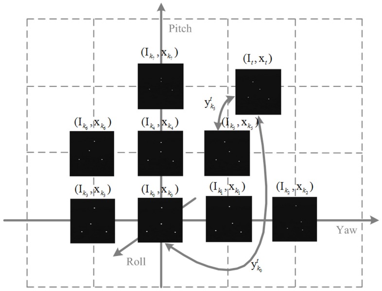 Fig 5