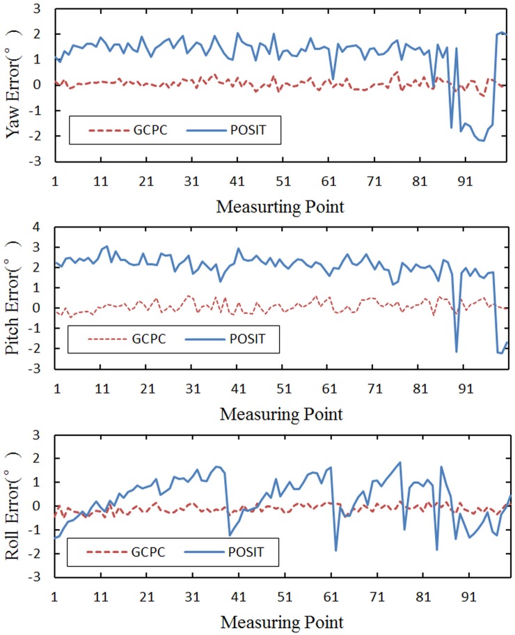 Fig 14