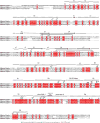 Extended Data Figure 1