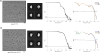 Extended Data Figure 3