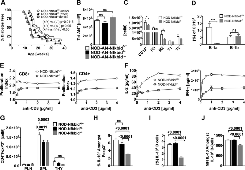 Figure 6: