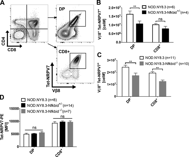 Figure 5: