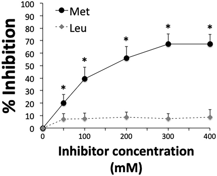 Figure 5