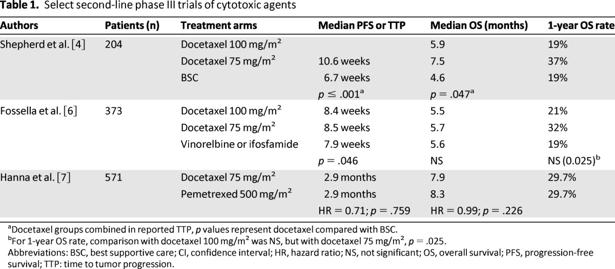 graphic file with name onc00813-1384-t01.jpg