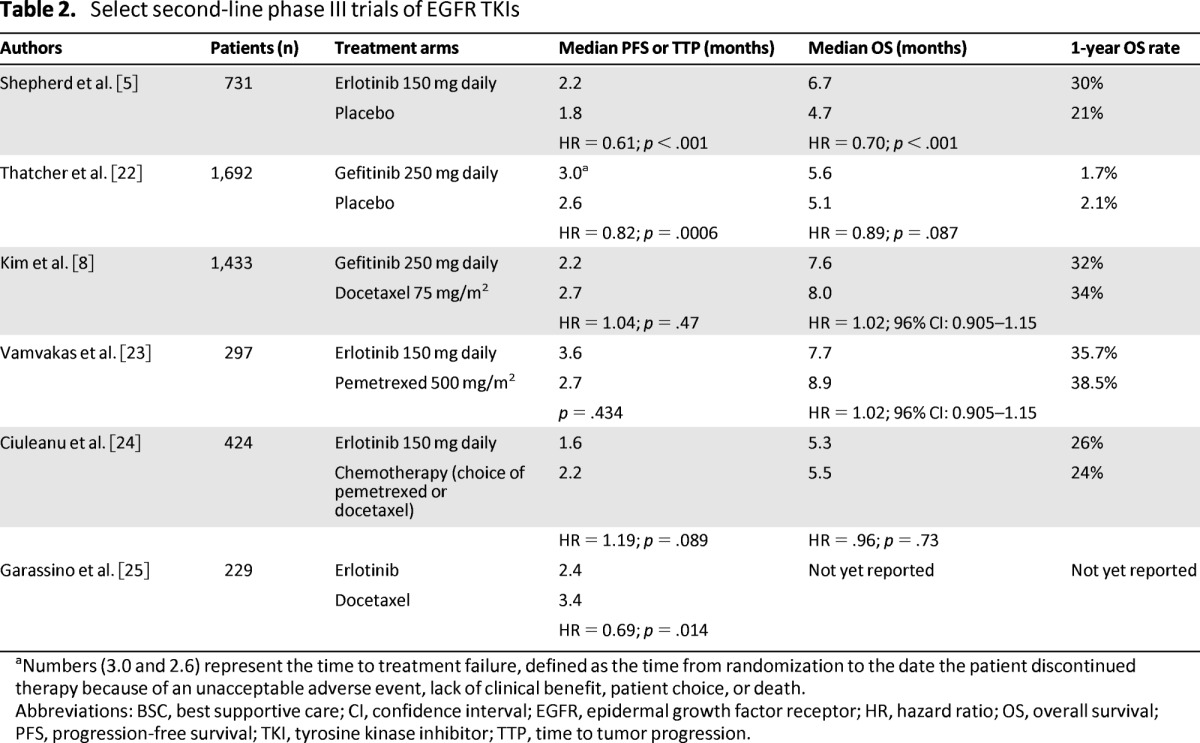 graphic file with name onc00813-1384-t02.jpg