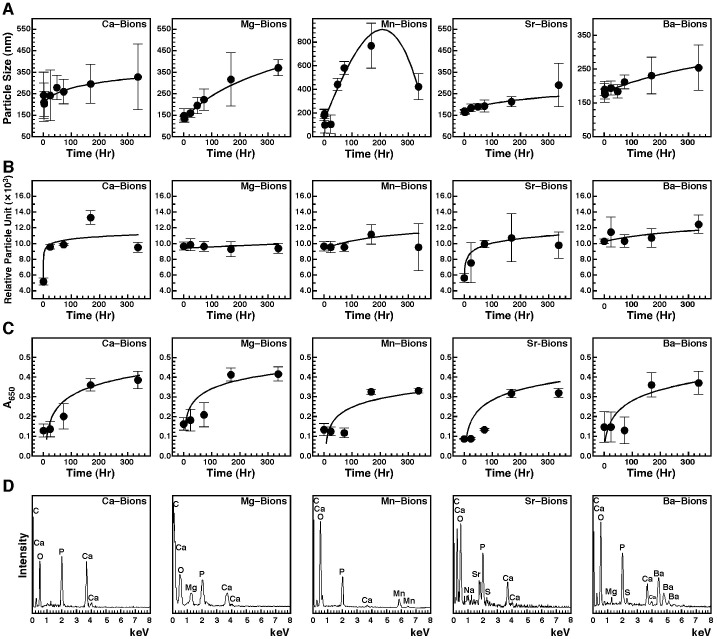 Figure 10: