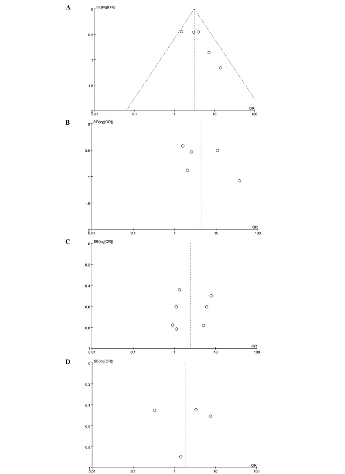 Figure 6.