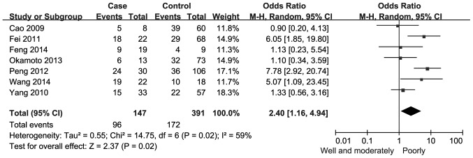 Figure 4.