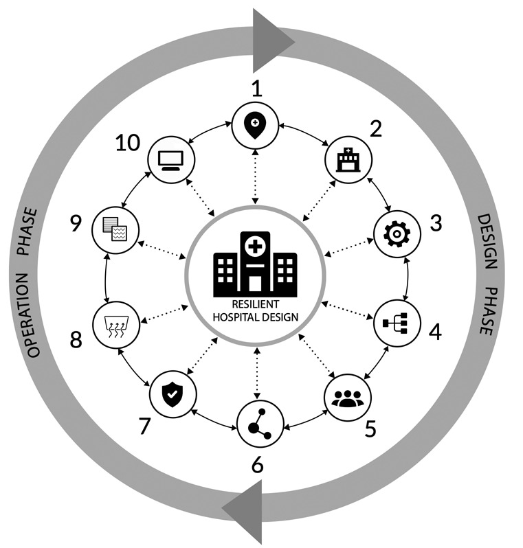 Figure 2.