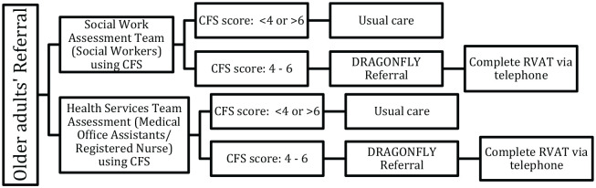 Figure 2.