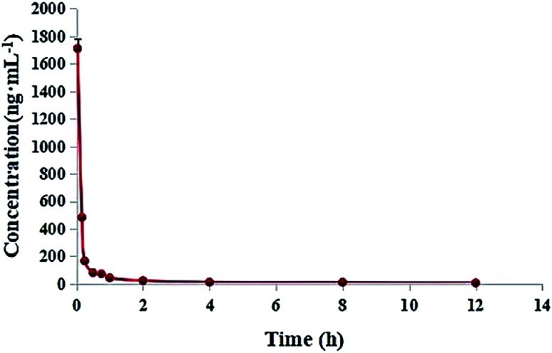 Fig. 9