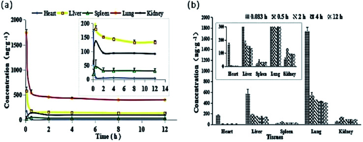 Fig. 10