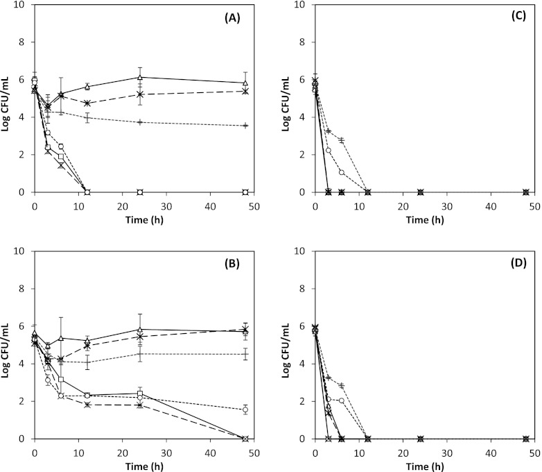 Fig 4